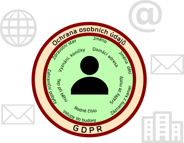 GDPR, standard ochrany osobních údajů