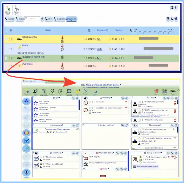 Rychlý přehled o projektu poskytuje dashboard systému AyMINE, ilustrační obrázek