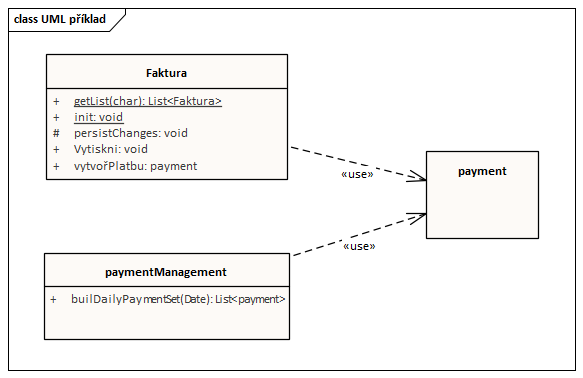 Diagram tříd v UML