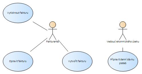 UML má pro business analýzzu UseCase